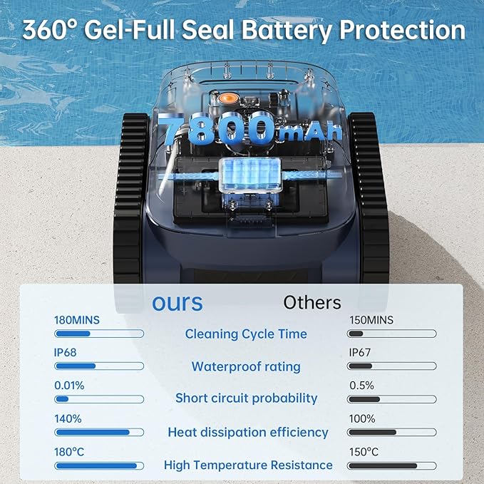 Load image into Gallery viewer, 2025 Cordless Pool Vacuum Robot – Smart Wall &amp; Floor Cleaner
